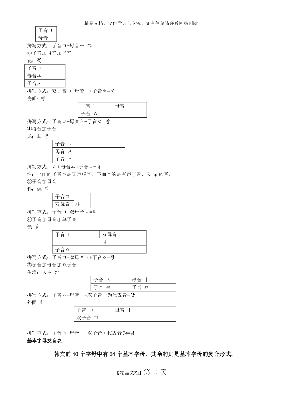 韩国语基础.doc_第2页