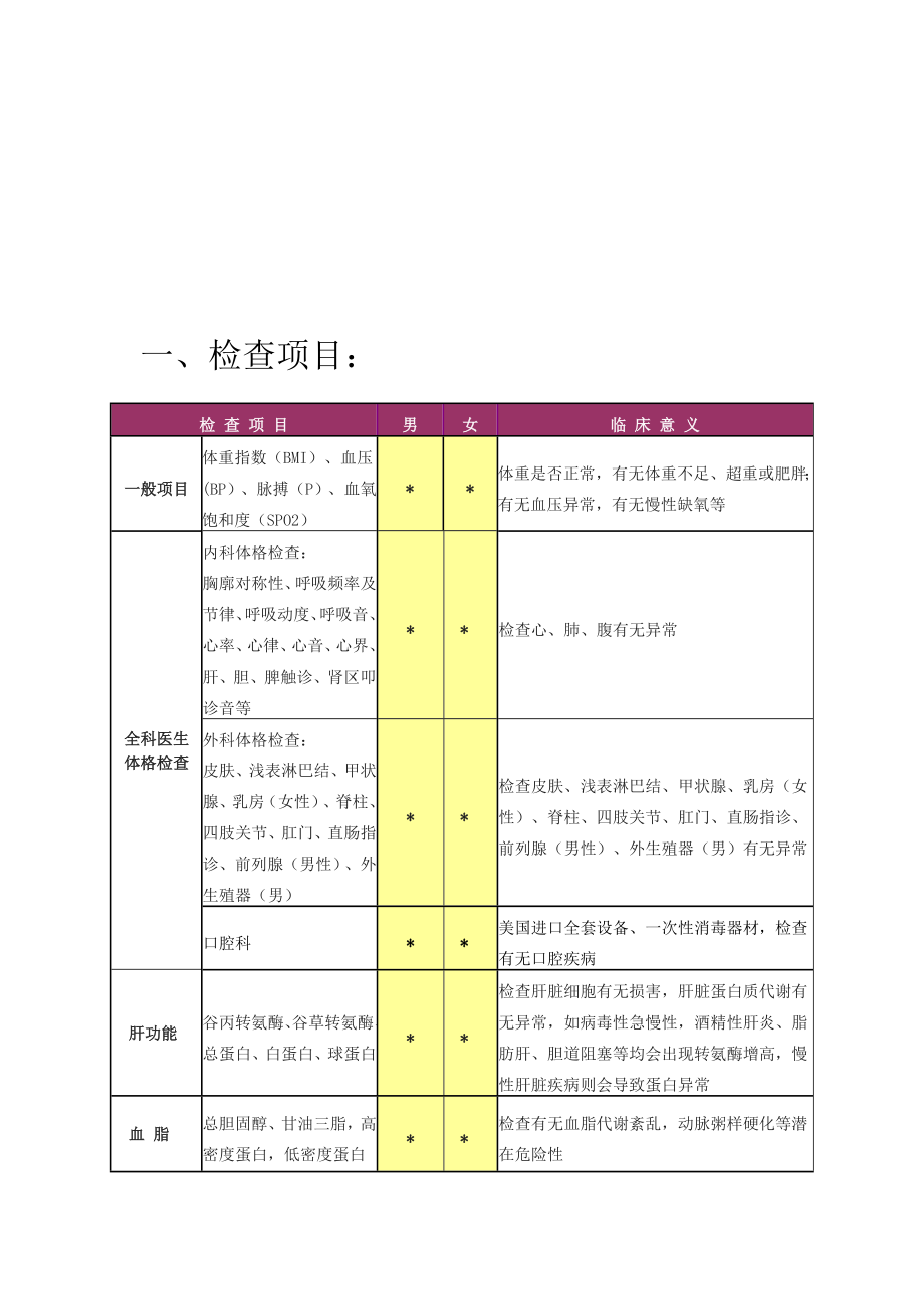 体检须知及流程.doc_第1页