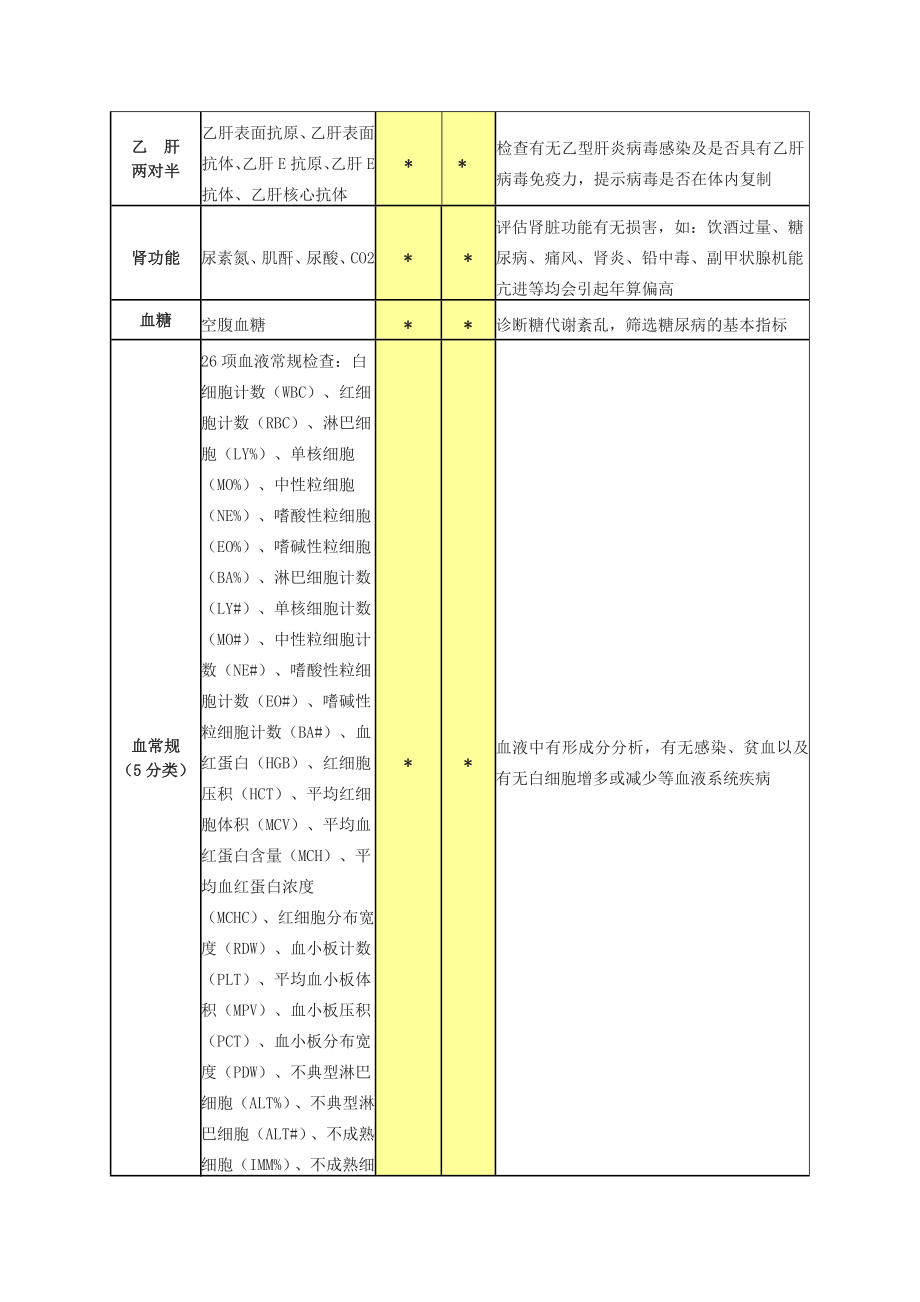 体检须知及流程.doc_第2页