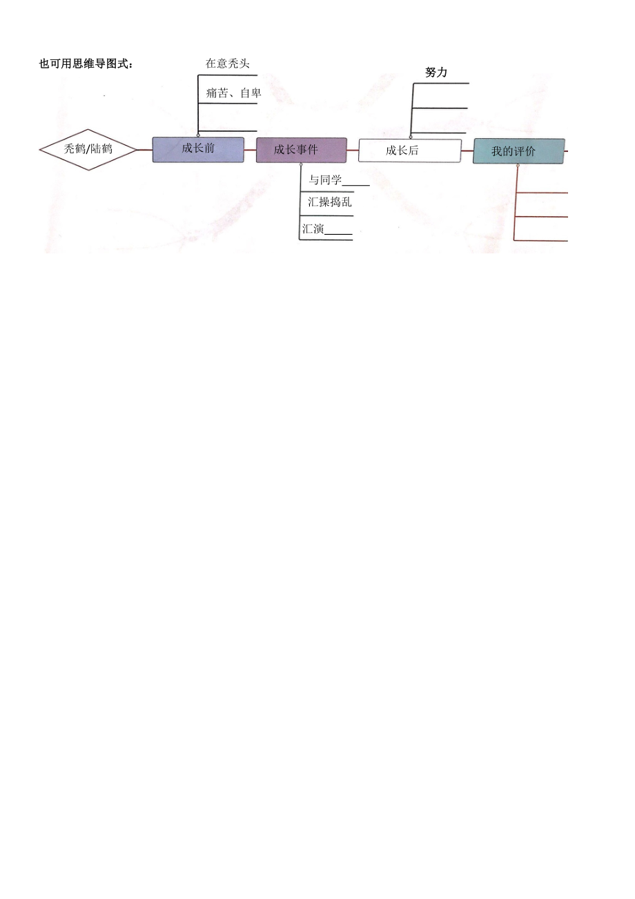 《草房子》整本书阅读学习单二.doc_第2页