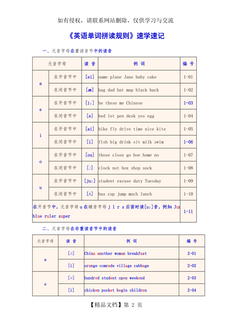 英语单词拼读和音标学习规则(经典).doc_第2页