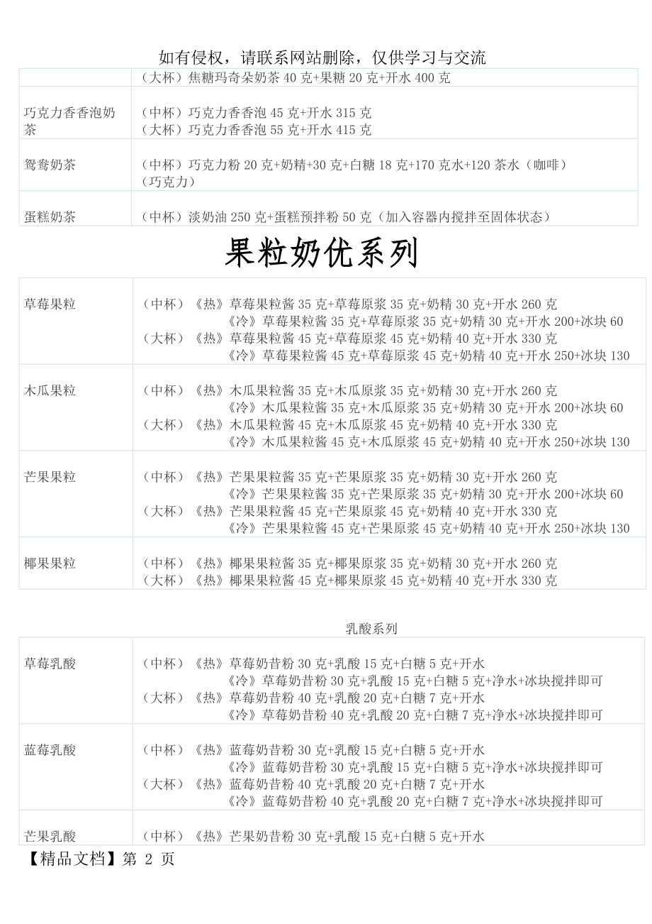 奶茶店部分制作配方共7页word资料.doc_第2页