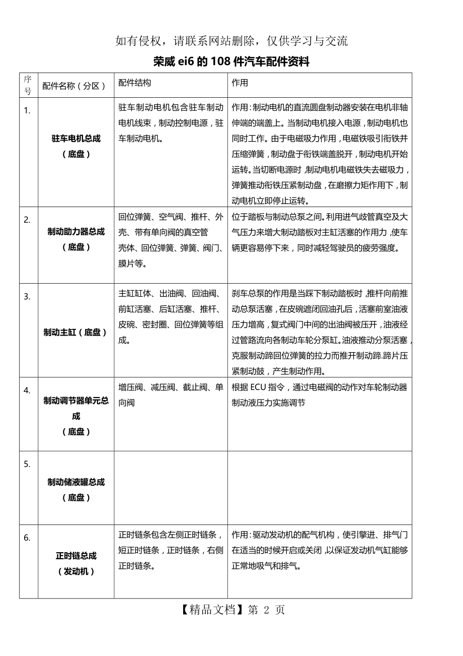 荣威ei6汽车配件资料.doc_第2页