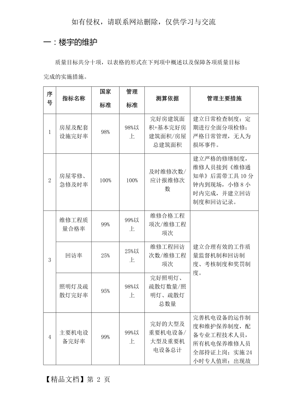 房屋及设备维修养护管理方案26页word.doc_第2页