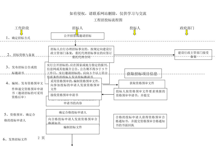 建筑工程招投标流程图(超详细)word精品文档4页.doc_第2页