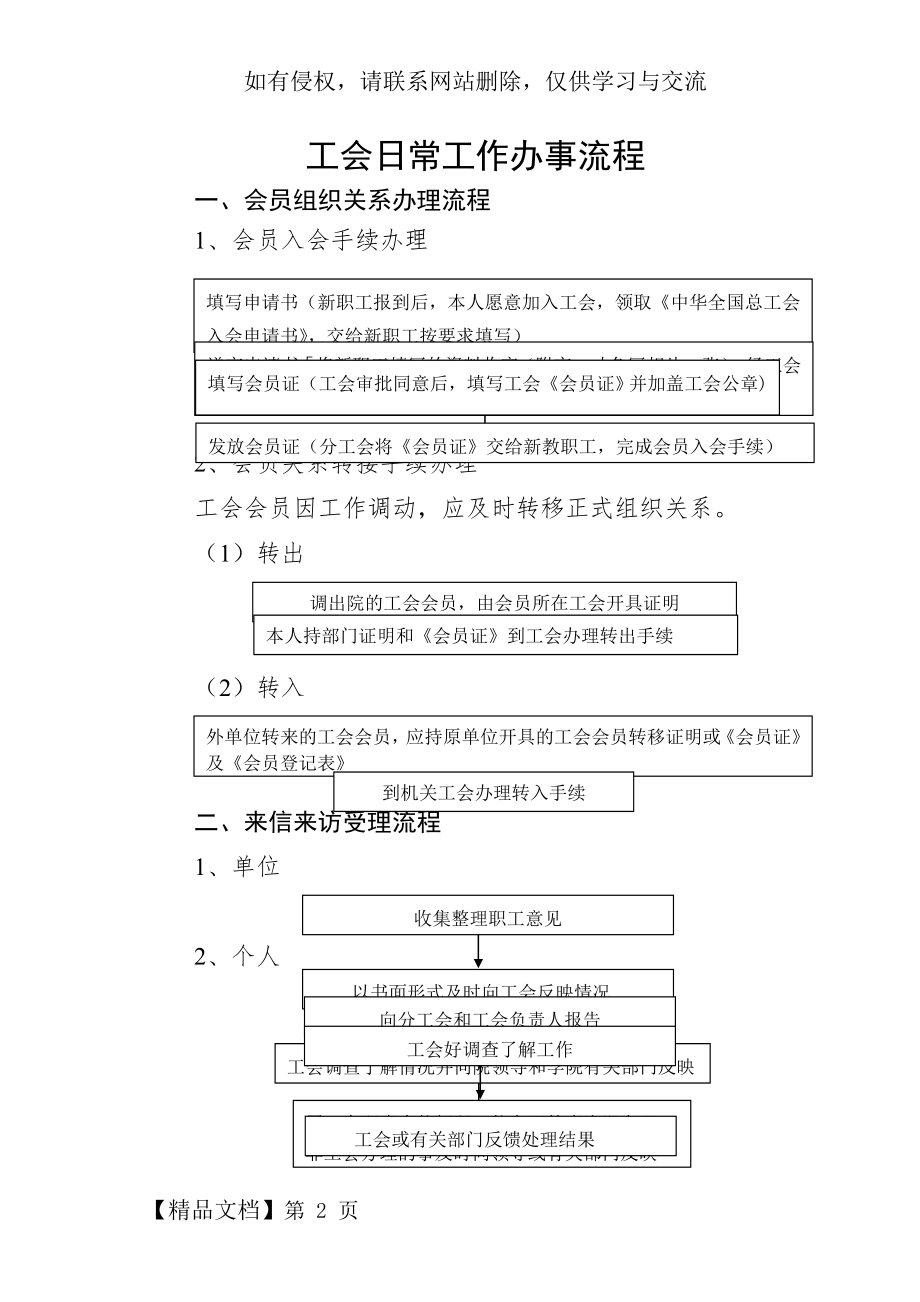 工会日常工作办事流程共4页.doc_第2页