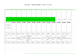 急诊科护理业务学习安排-3页文档资料.doc