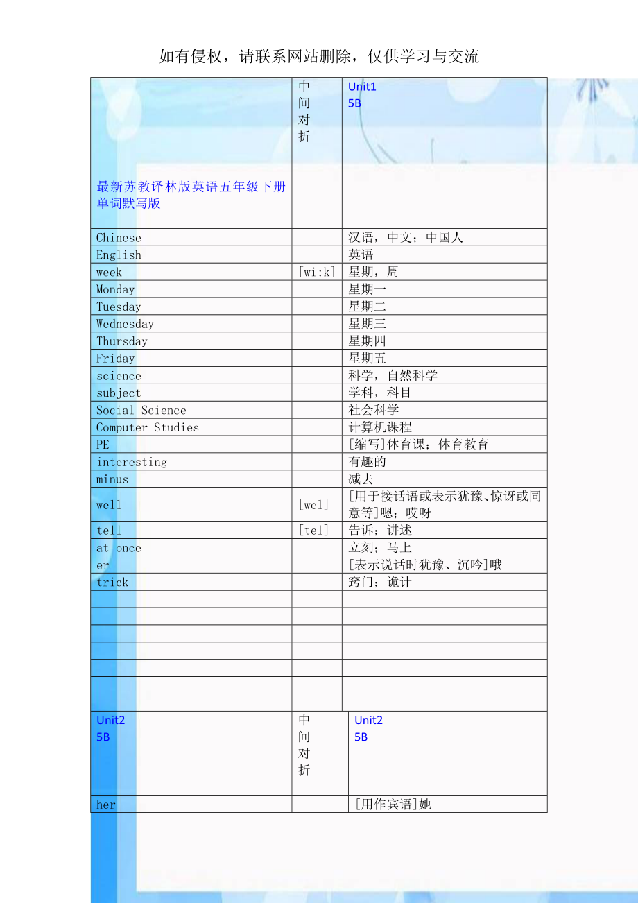 最新苏教译林版英语五年级下册单词默写版.doc_第1页