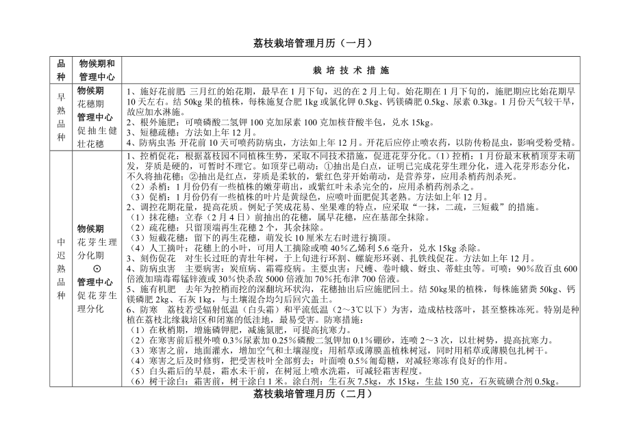 荔枝栽培管理月历.doc_第2页