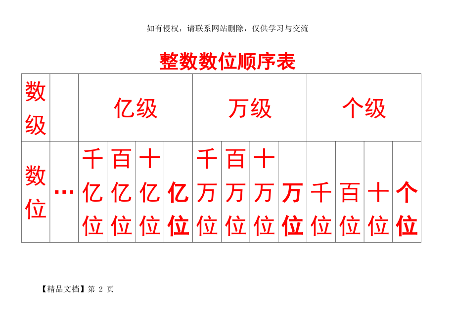 整数数位顺序表精品文档27页.doc_第2页