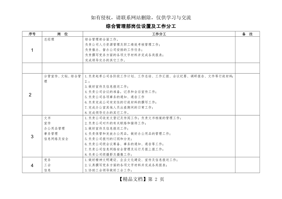 综合管理部岗位设置及工作分工.doc_第2页