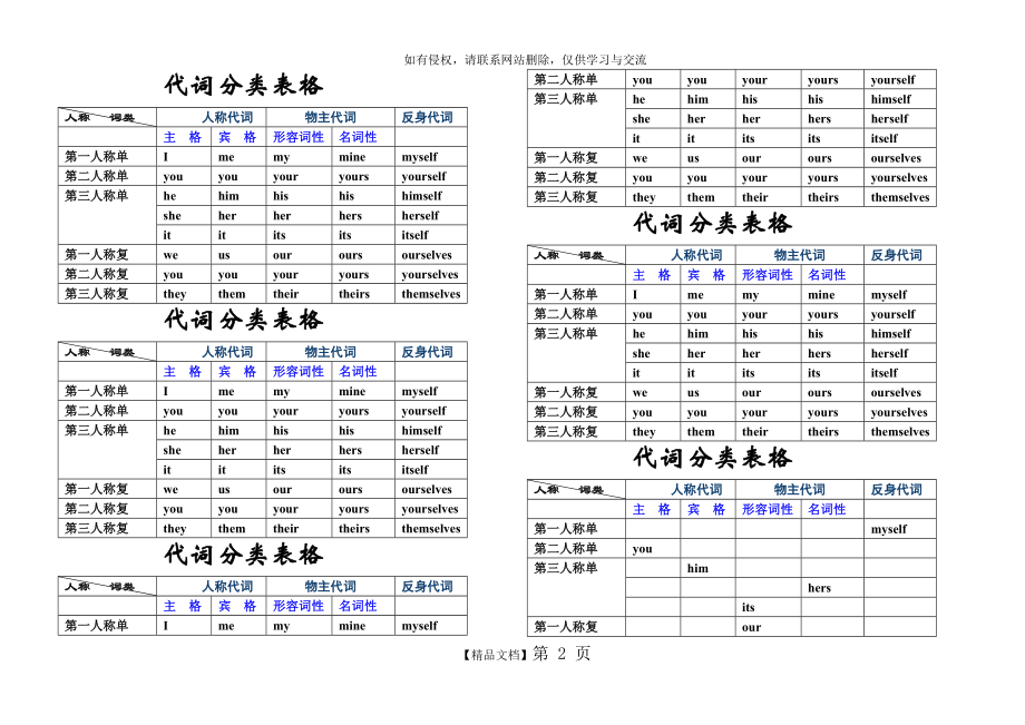 代词分类表格培训资料.doc_第2页