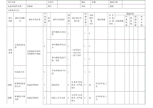 DZKTDFMEA017压缩机导向轮DFMEA模板.doc