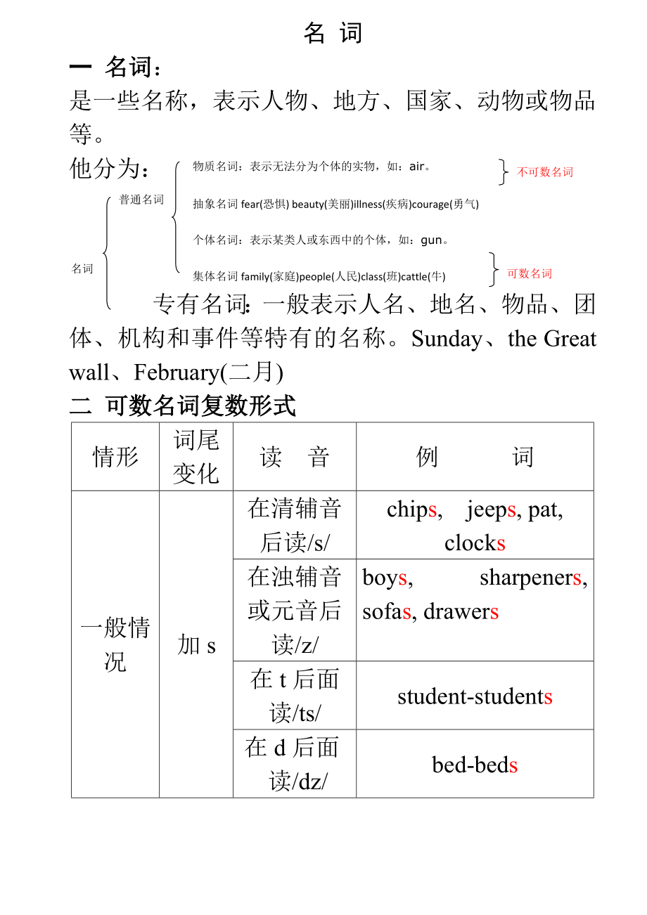 名词（讲义）-2020-2021学年英语六年级下册.doc_第1页