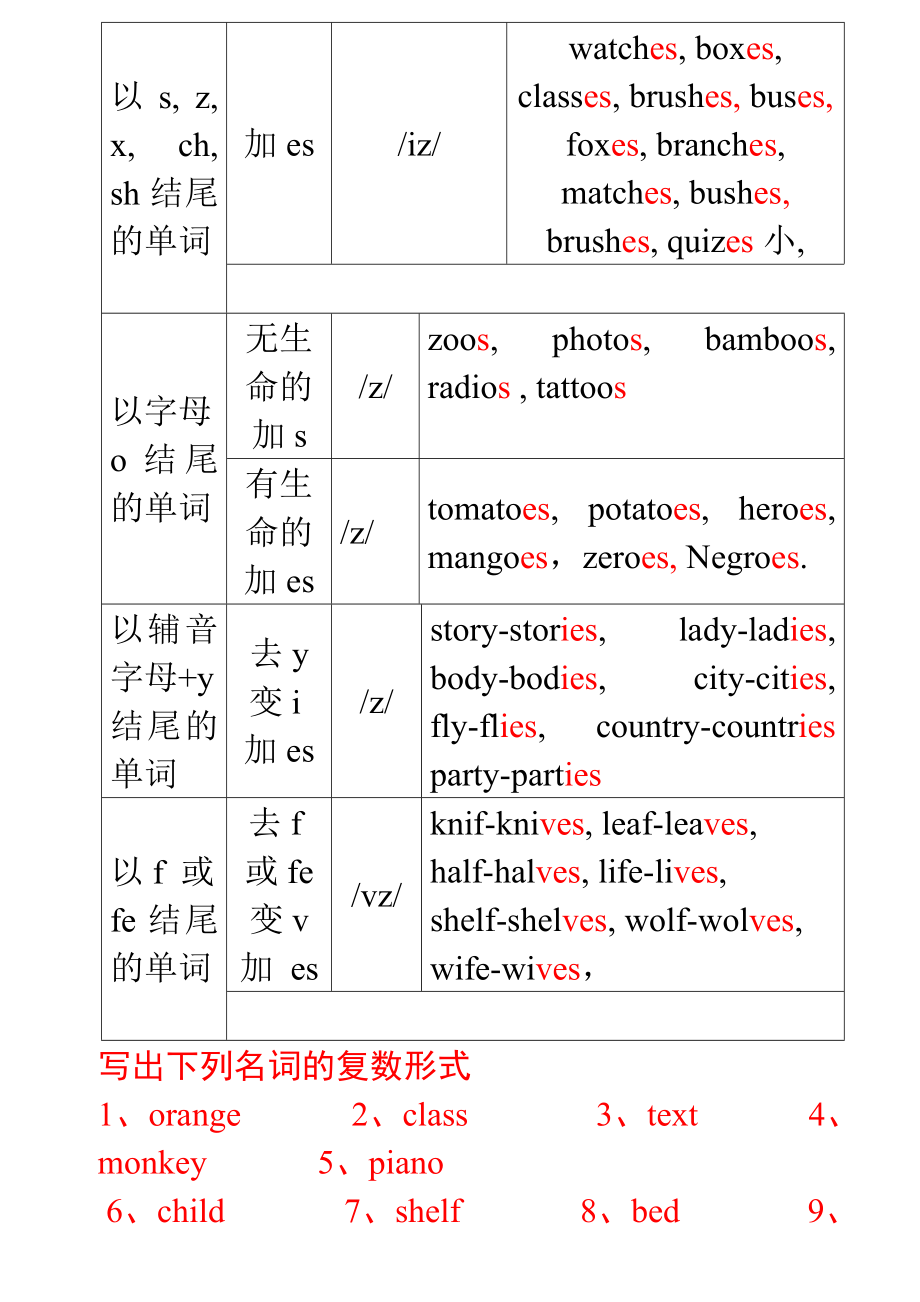 名词（讲义）-2020-2021学年英语六年级下册.doc_第2页