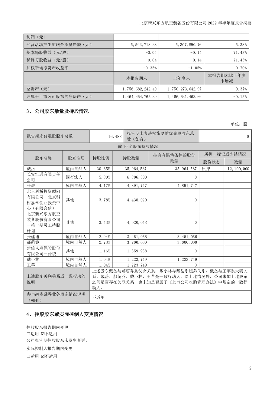 新兴装备：2022年半年度报告摘要.PDF_第2页