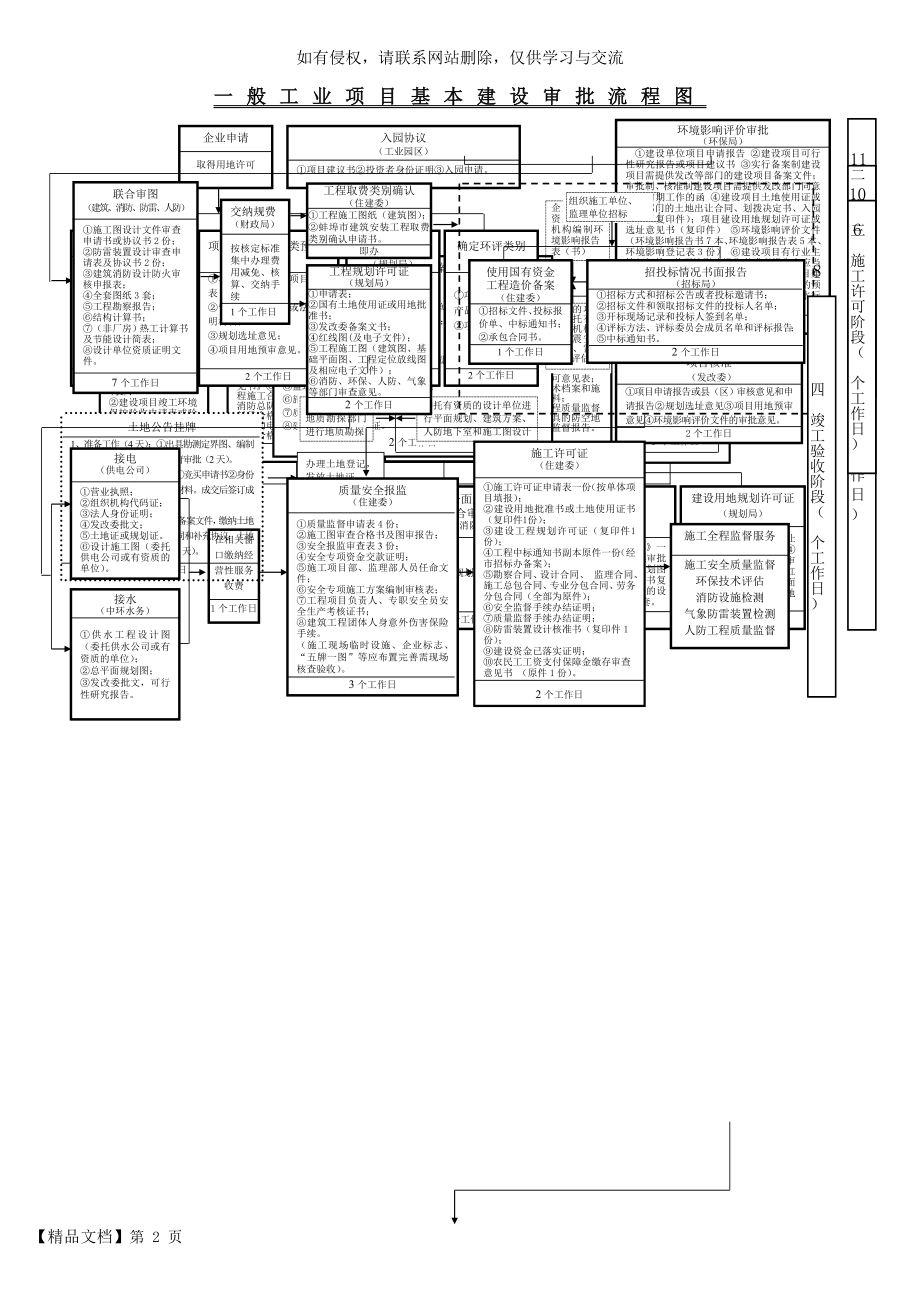 一般工业项目基本建设流程电子版本.doc_第2页