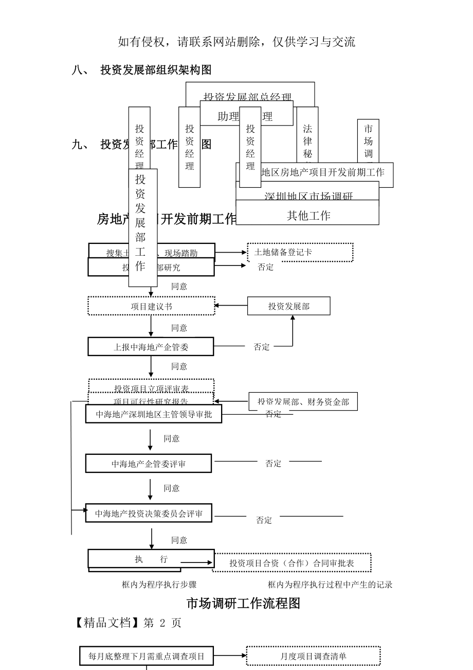 投资发展部制度-14页精选文档.doc_第2页