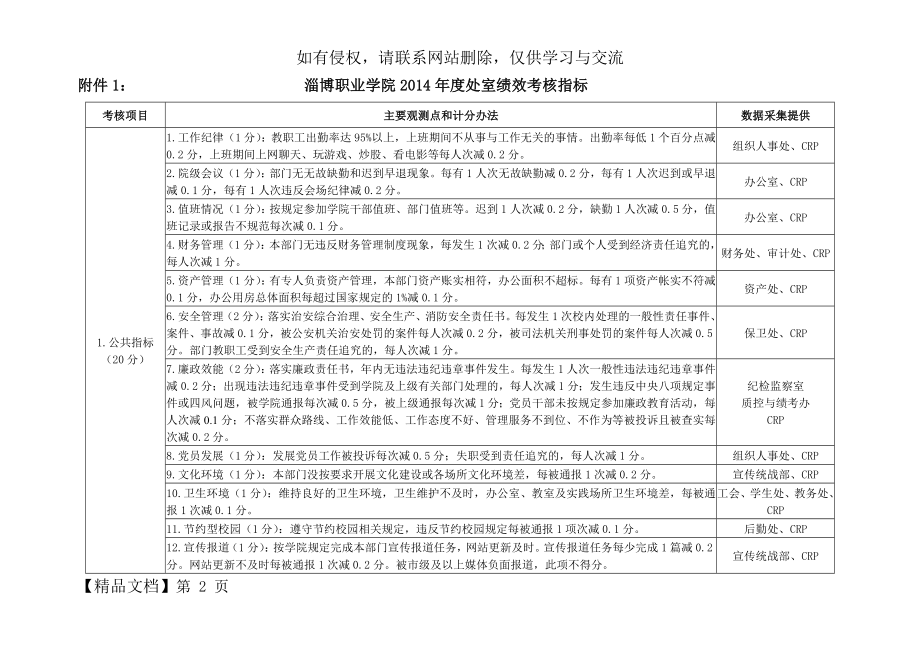 度处室绩效考核指标-29页word资料.doc_第2页