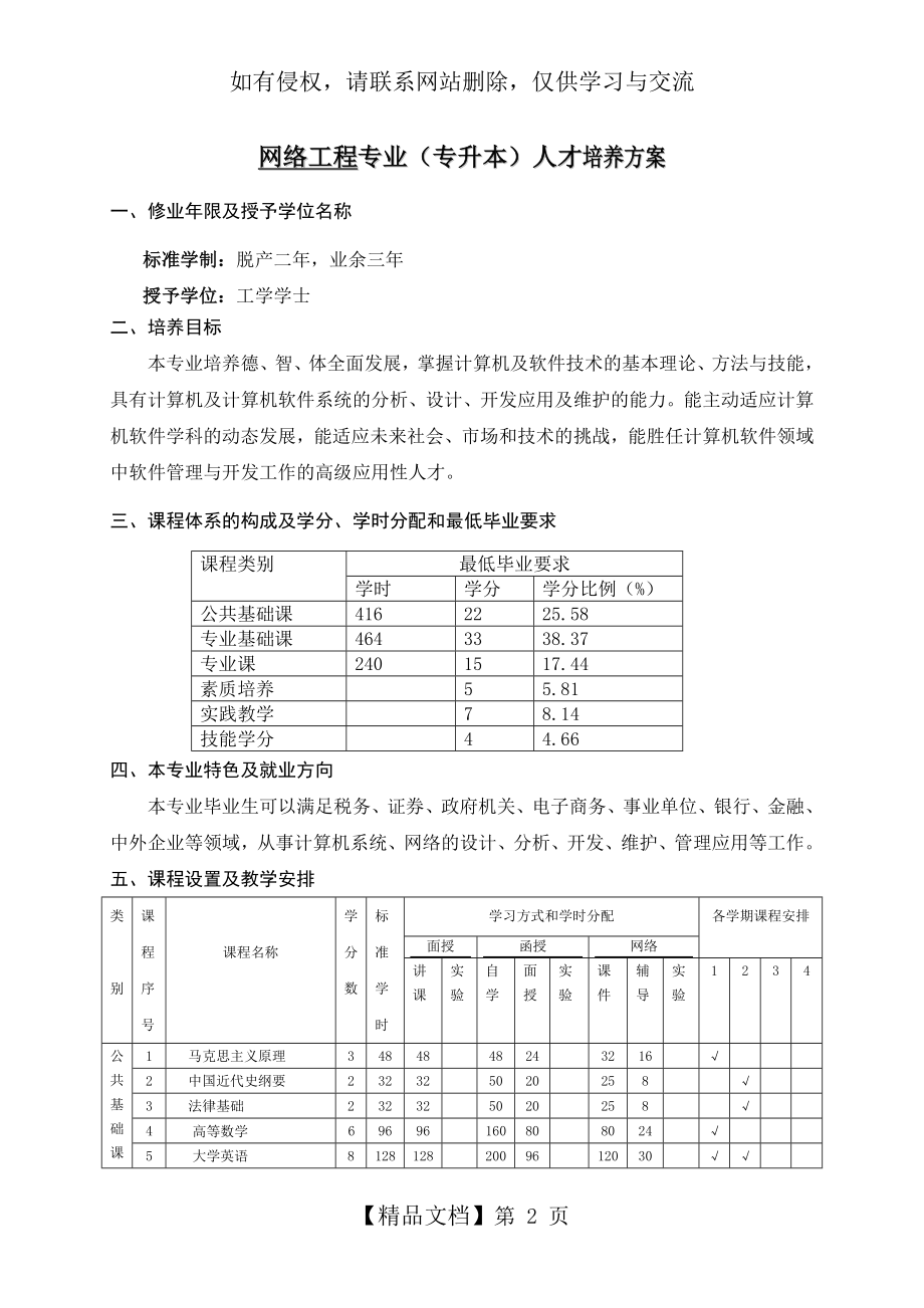 网络工程专业(专升本)人才培养方案.doc_第2页