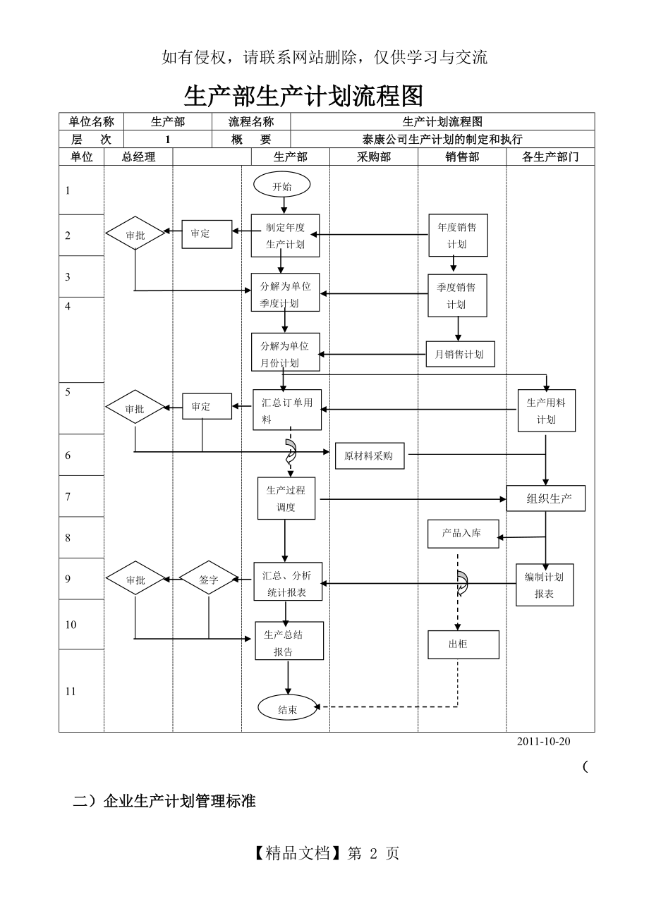 企业生产计划管理流程图[2]教学内容.doc_第2页