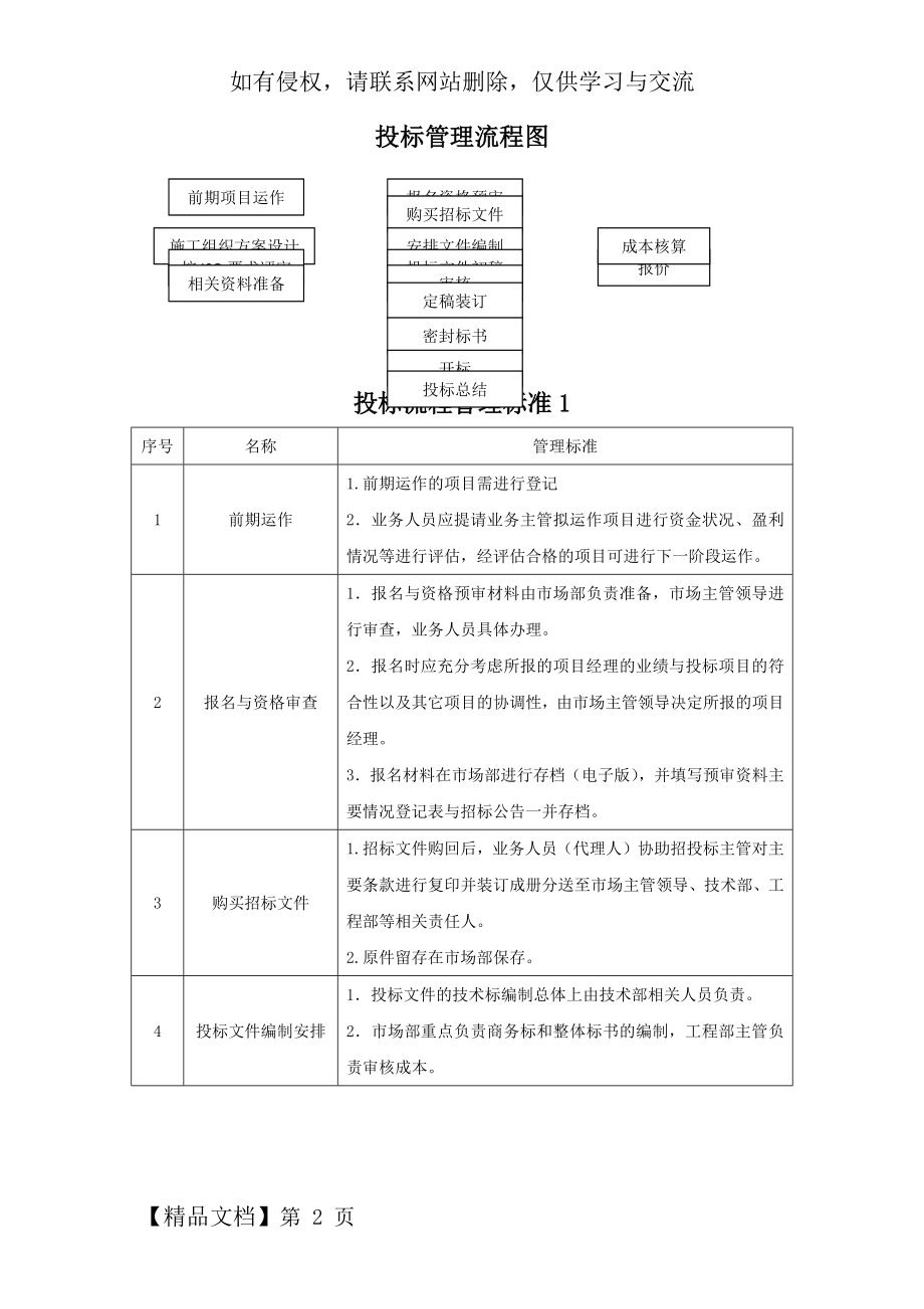 投标管理流程及制度共10页word资料.doc_第2页