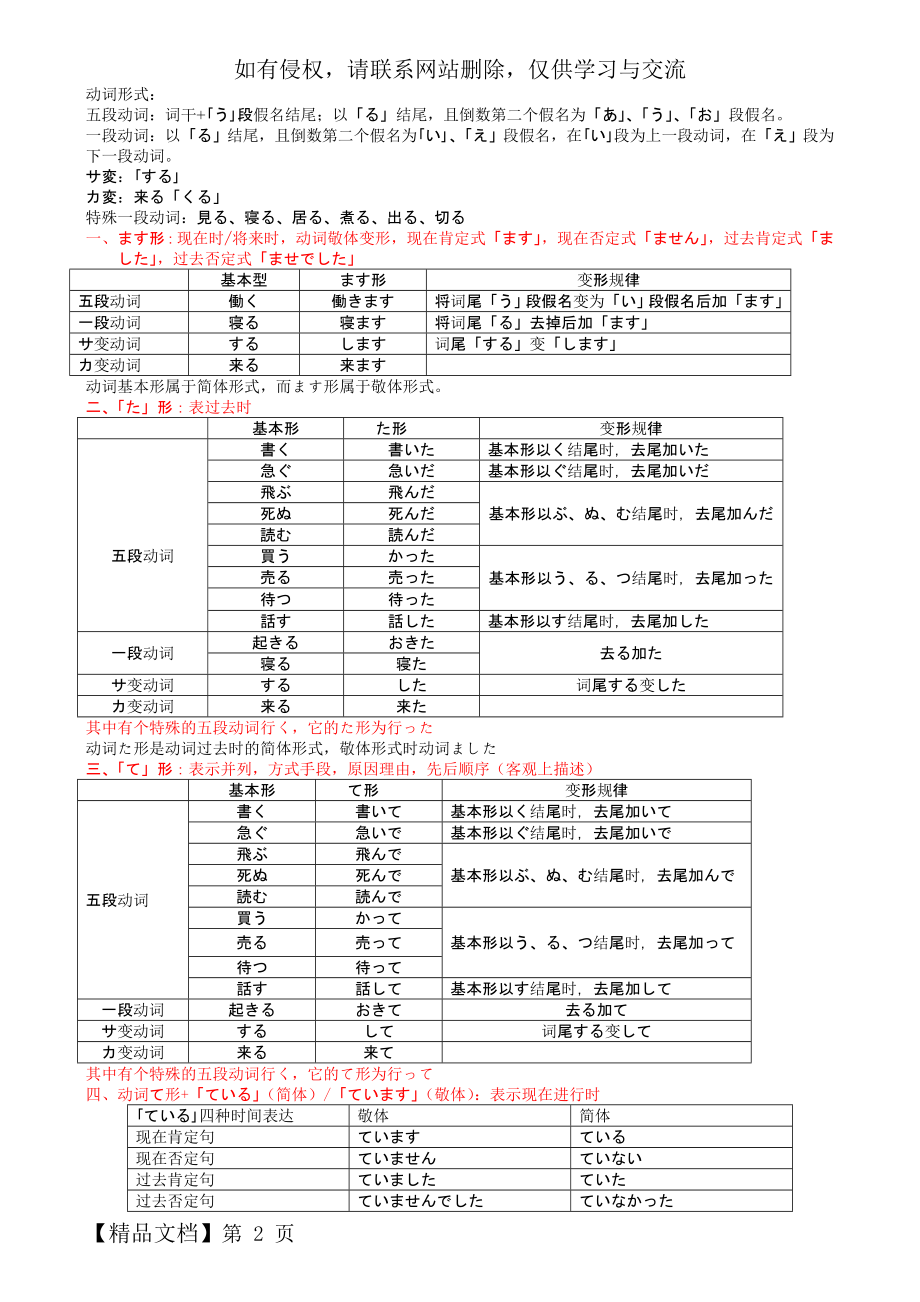 完整的日语动词时态变化总结共5页word资料.doc_第2页