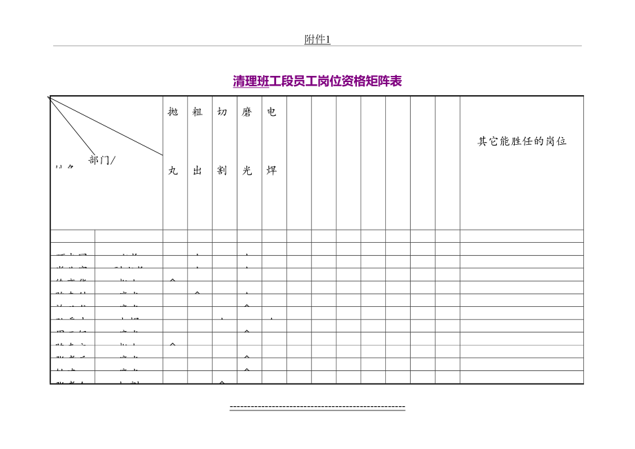 员工岗位资格矩阵表.doc_第2页