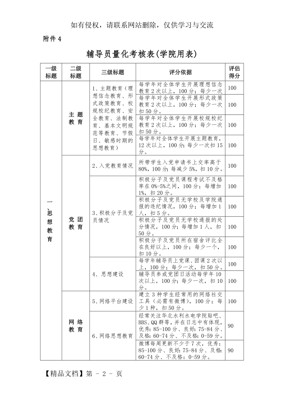 高校辅导员量化考核表(完整版).doc_第2页