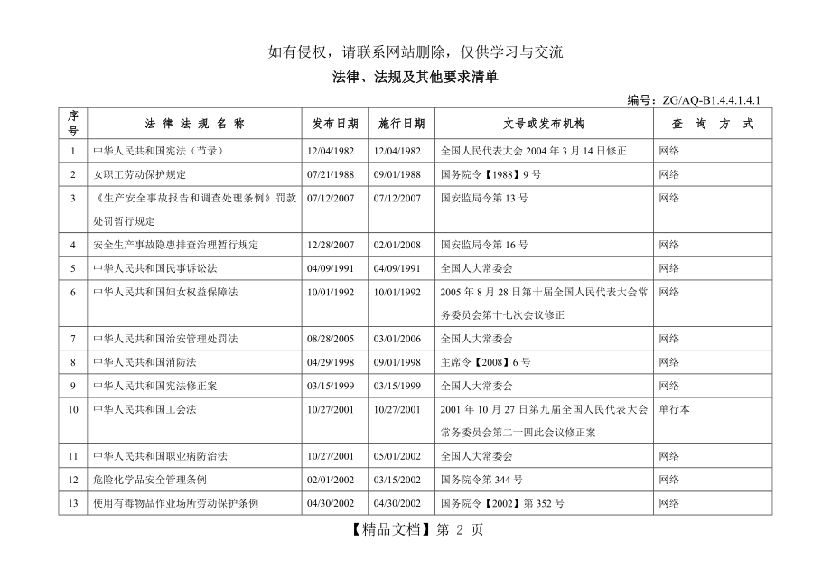 机械行业安全生产法律法规清单.doc_第2页