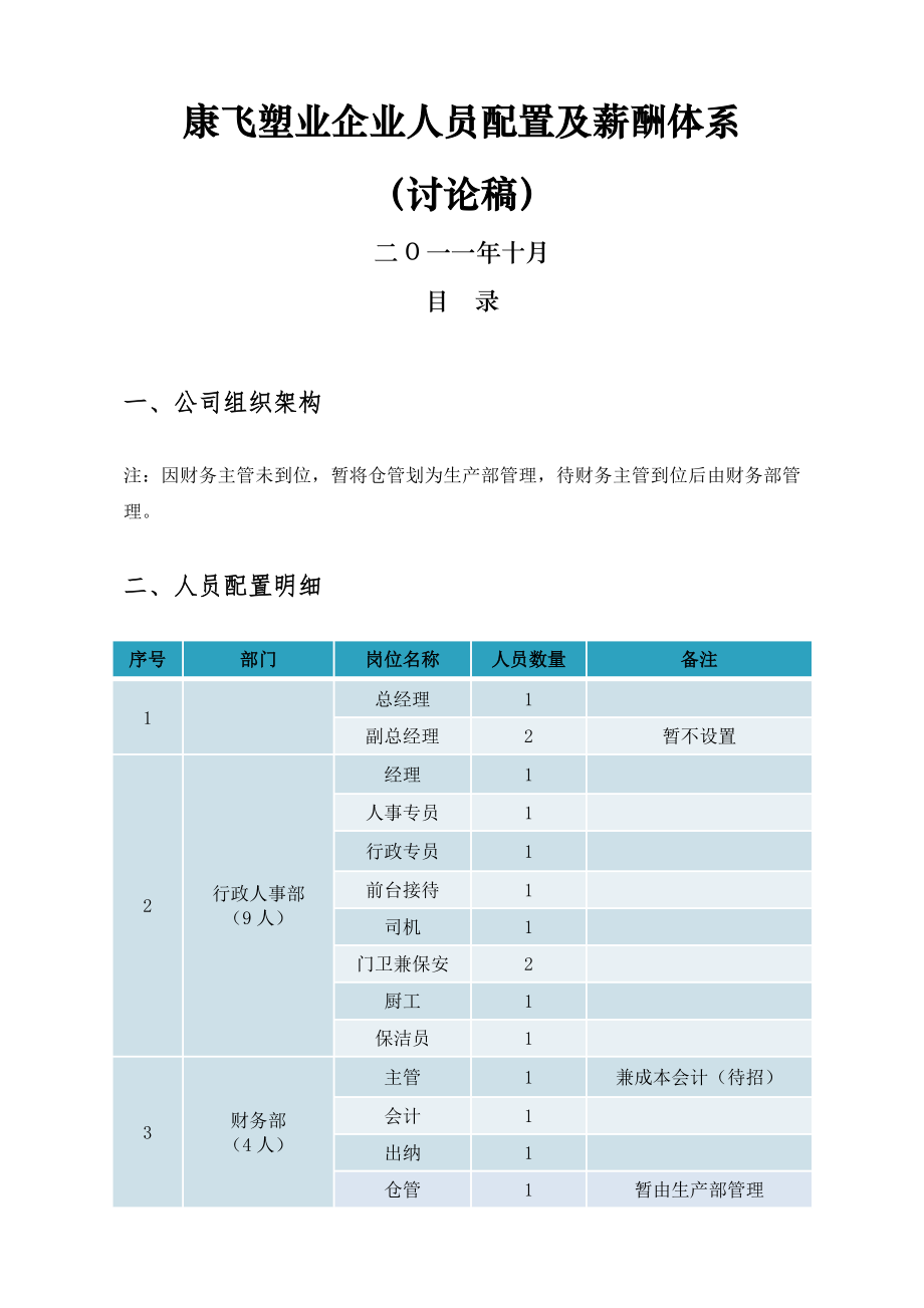 人员配置及岗位职责讲课稿.doc_第2页