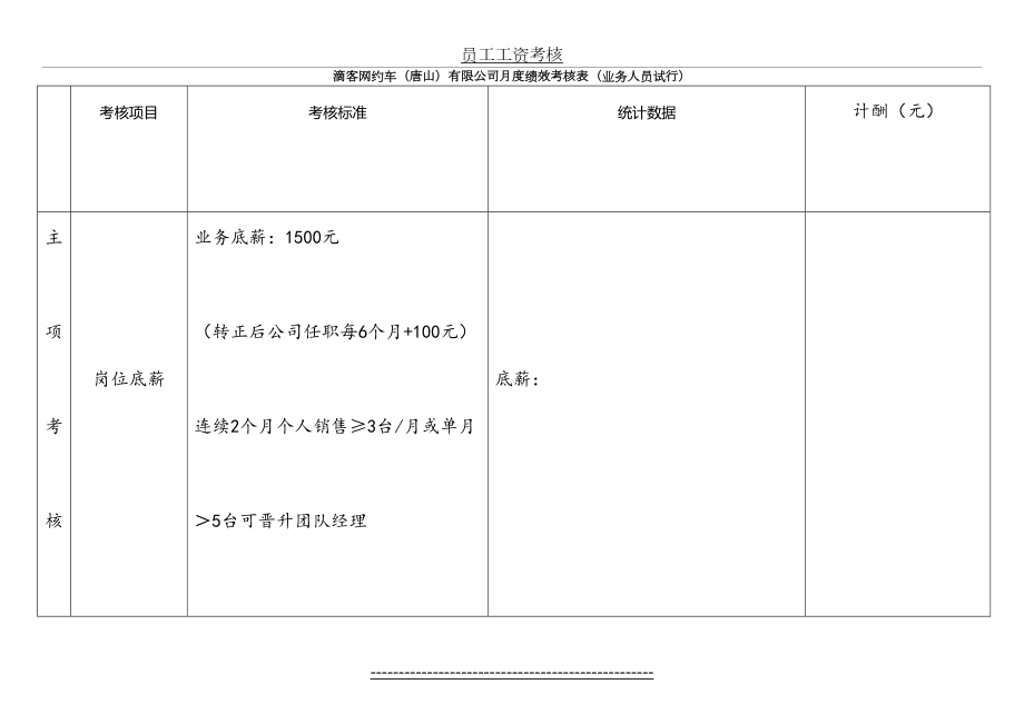 员工工资考核.docx_第2页