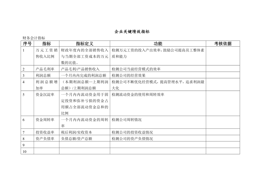 KPI指标库最全的.doc_第2页