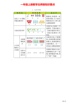 一年级上册数学北师版知识要点.pdf