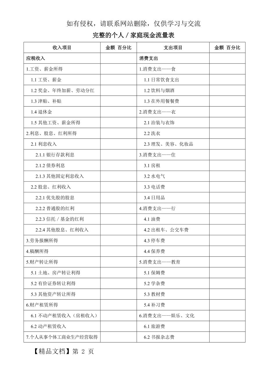 完整的个人／家庭现金流量表word资料4页.doc_第2页