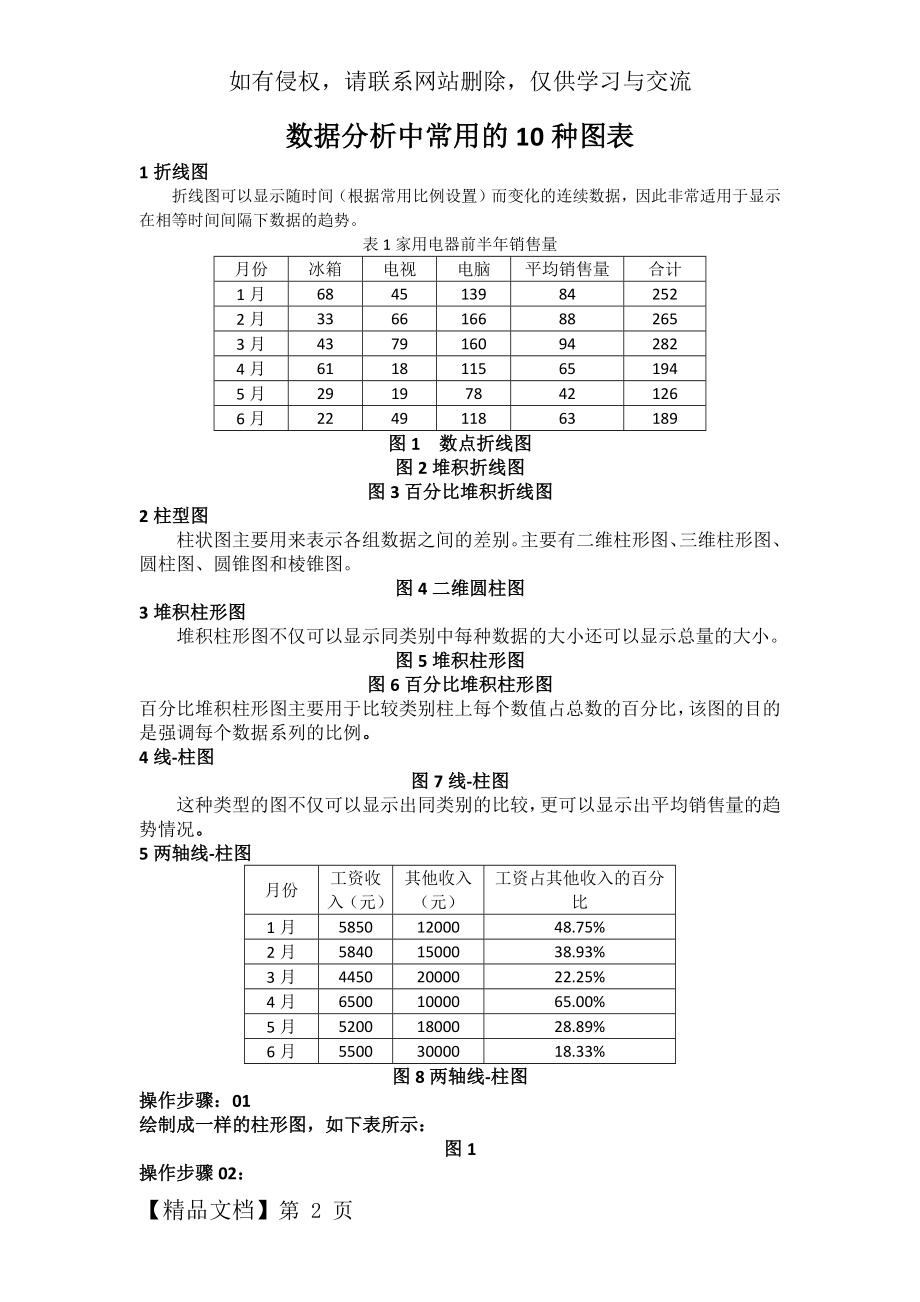 数据分析中常用的10种图表及制作过程word资料5页.doc_第2页