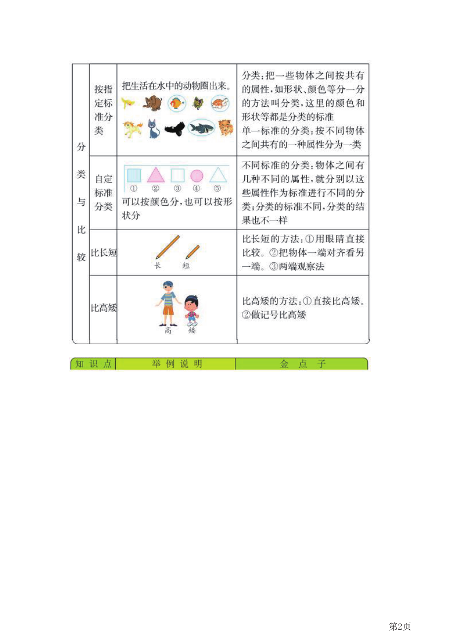 一年级上册数学青岛六三制知识要点.pdf_第2页