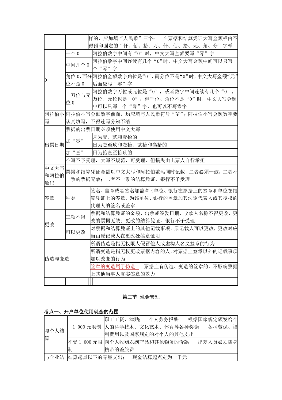 《财经法规与会计职业道德》第二章 支付结算制度.doc_第2页