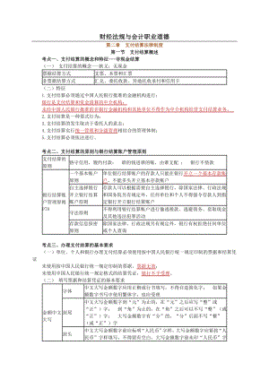 《财经法规与会计职业道德》第二章 支付结算制度.doc