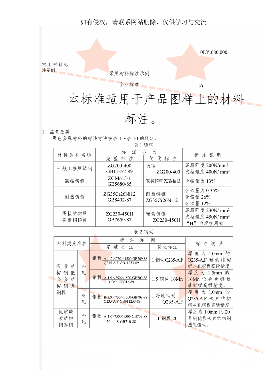 常用材料标注示例共12页word资料.doc_第1页