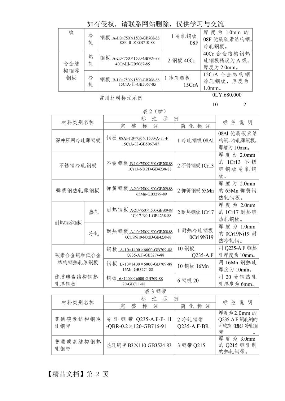 常用材料标注示例共12页word资料.doc_第2页