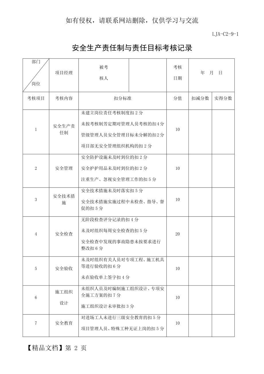 安全生产责任制与责任目标考核记录17页word.doc_第2页