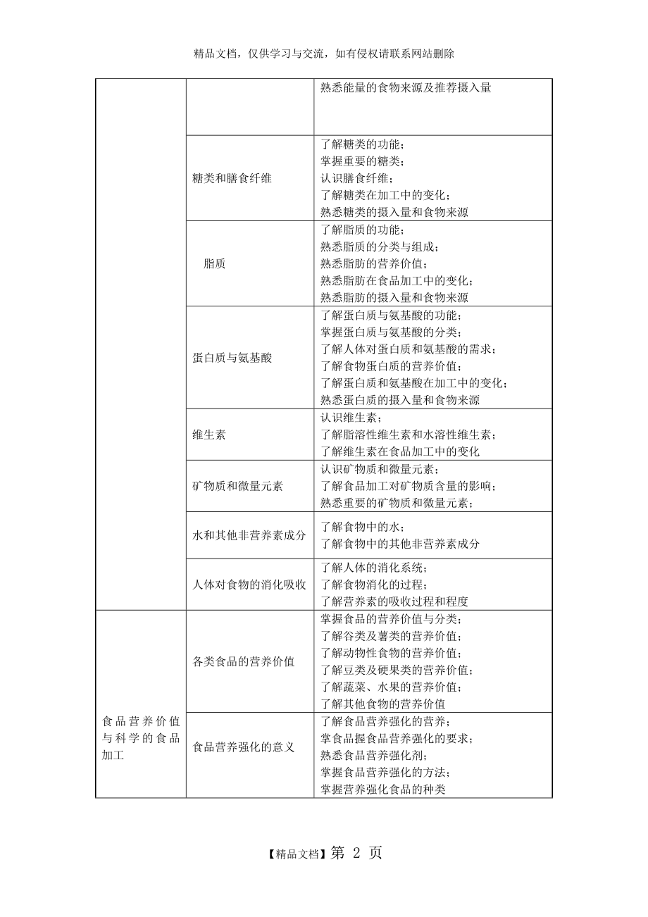 食品营养与卫生教学大纲.doc_第2页