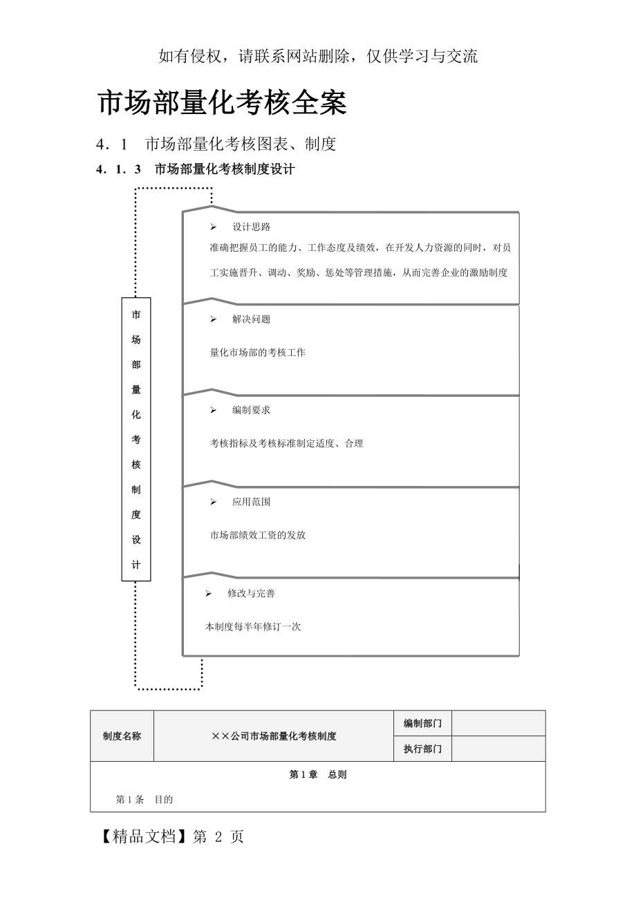 市场部量化考核方案-8页精选文档.doc_第2页