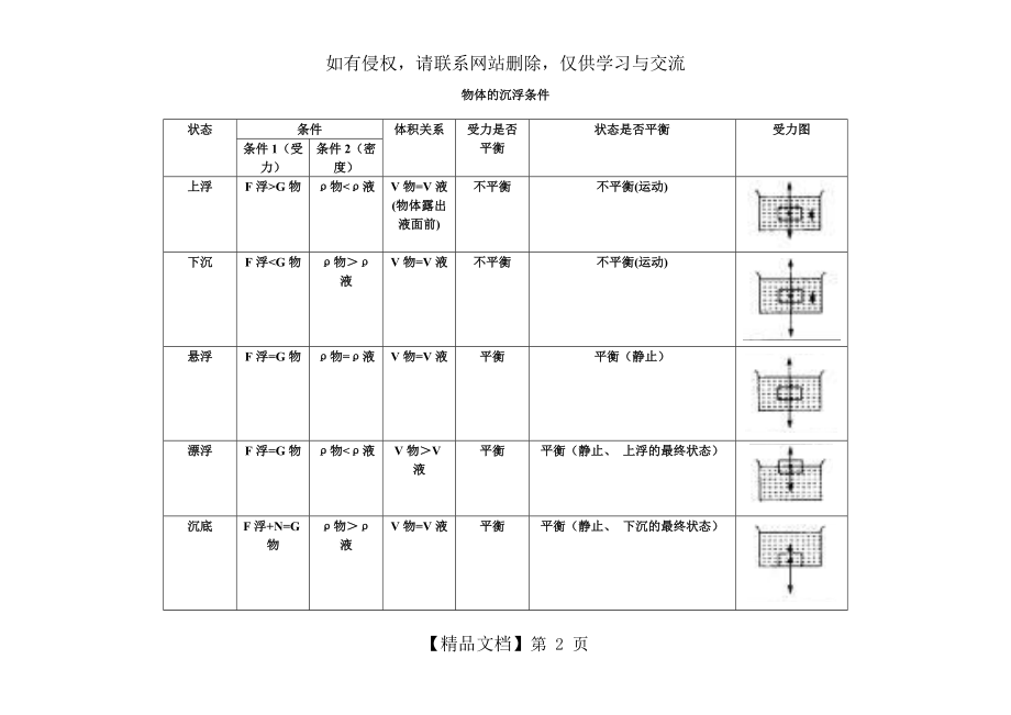 物体的沉浮条件(表格).doc_第2页