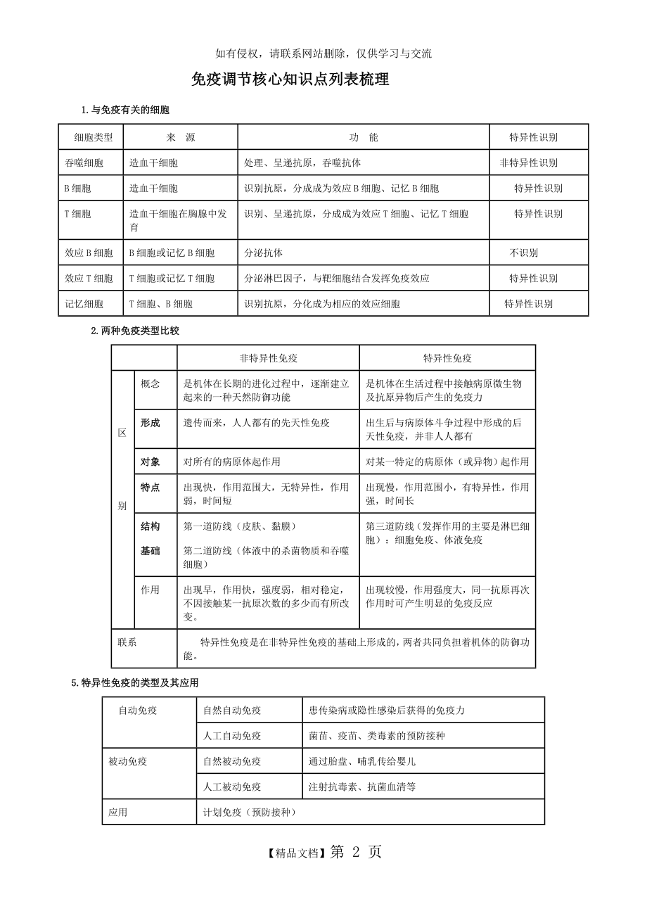 免疫调节免疫调节知识点总结详细复习过程.doc_第2页