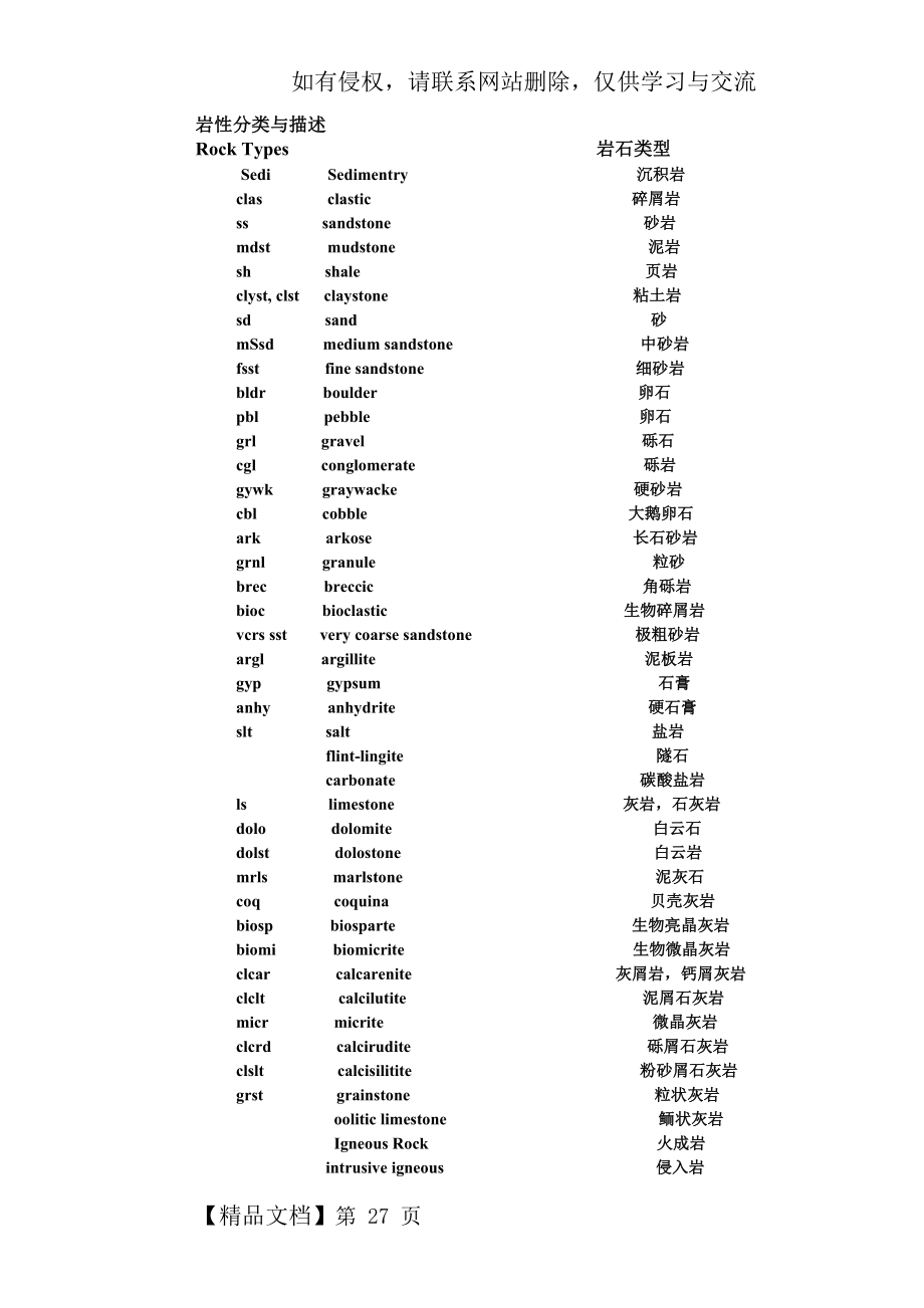 岩性描述英语词汇共7页文档.doc_第2页