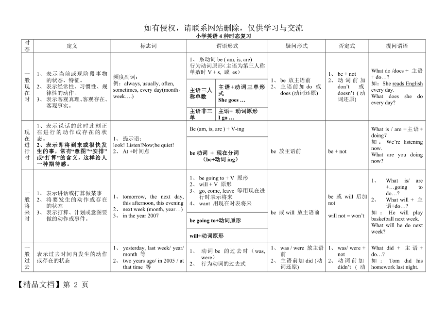 小学英语4种时态总结表word精品文档3页.doc_第2页