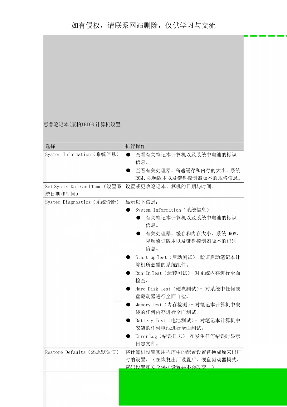 惠普笔记本(康柏)BIOS计算机设置共6页文档.doc_第1页