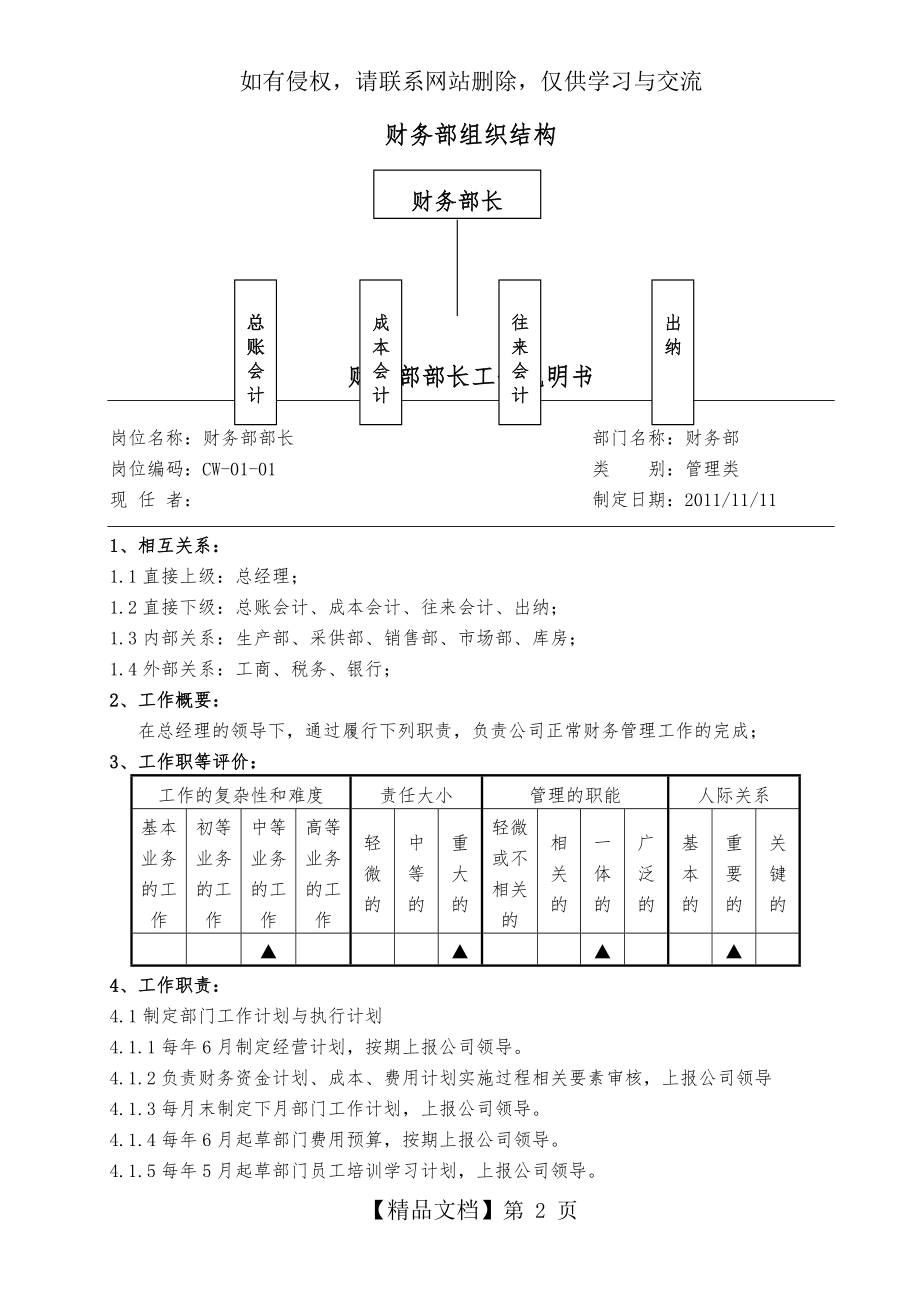 生产企业财务部岗位职责及权限.doc_第2页